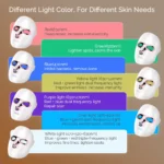 Rechargeable LED Face Mask Original for Brighter Skin | LED therapy mask, anti aging, glowing skin - Image 4